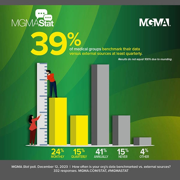 MGMA Stat - Benchmarking - December 12, 2023