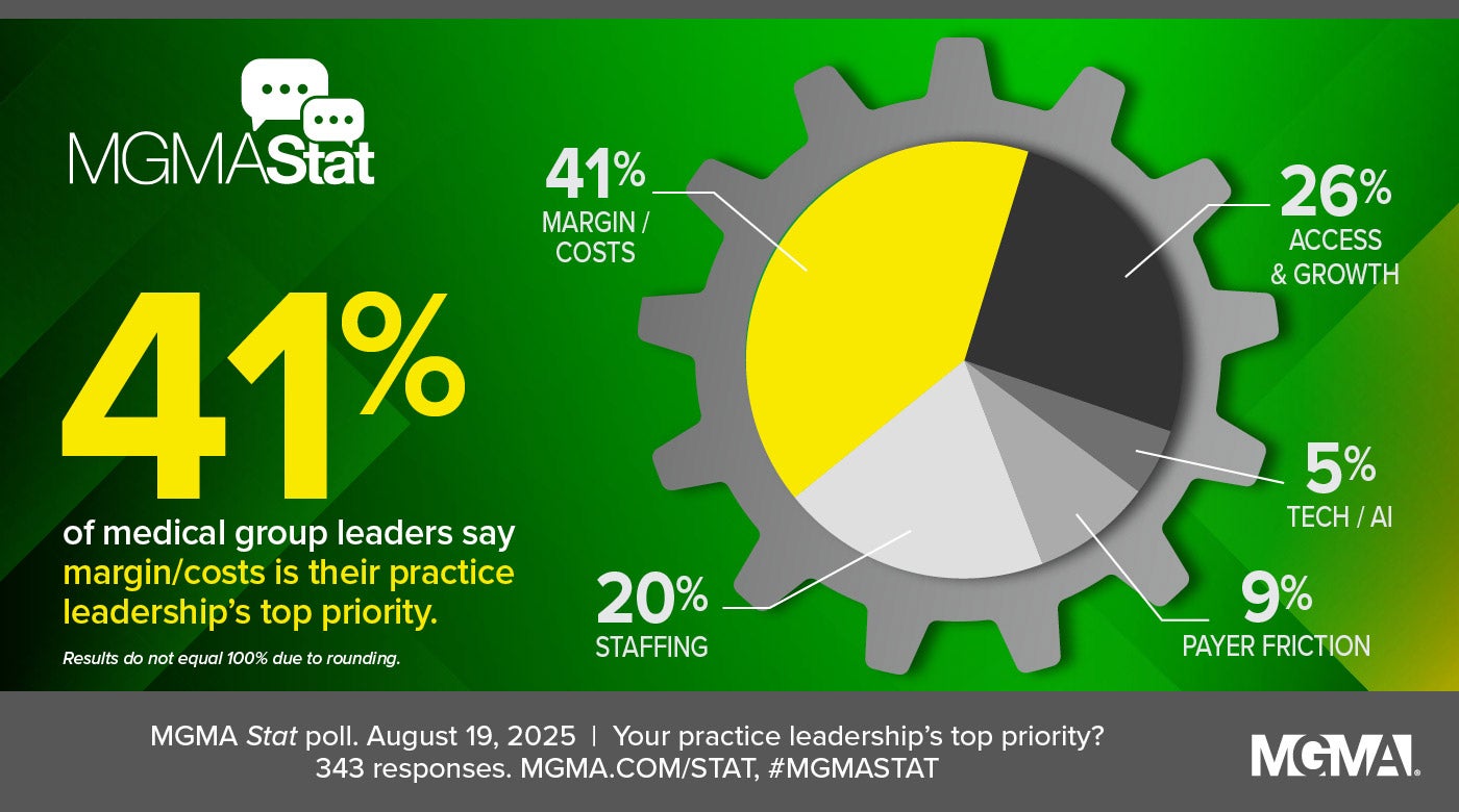 MGMA Stat poll - August 19, 2025: Your practice leadership's top priority?