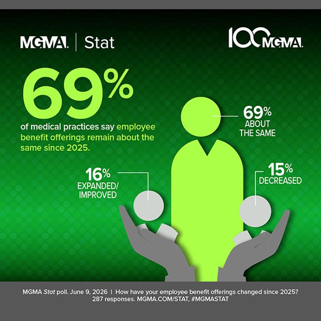 MGMA Stat - June 9, 2026 poll