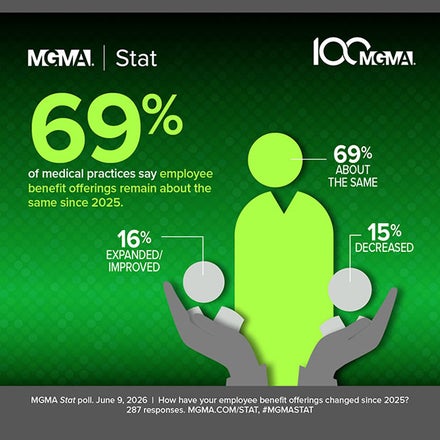 MGMA Stat - June 9, 2026 poll