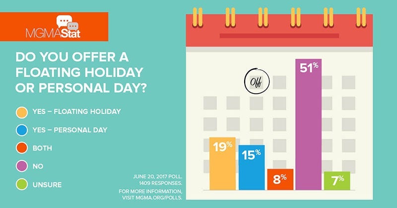 MGMA Stat - Floating holiday or personal day poll