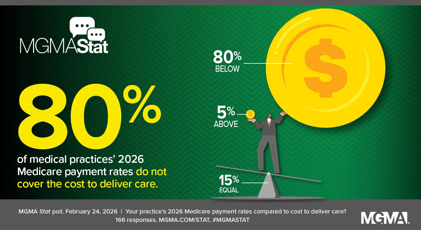MGMA Stat - Feb. 24, 2026 poll - Medicare Payment