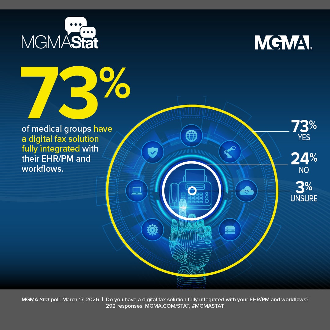 MGMA Stat poll - March 17, 2026